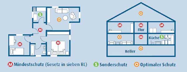 Rauchmelder: Wie funktioniert ein Rauchmelder? - Wissen