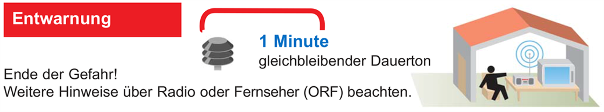 sirene entwarnung